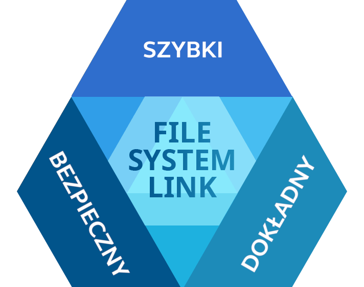Paragon File System Link: Szybki, bezpieczny, sprytny. Wybierz wszystkie trzy.